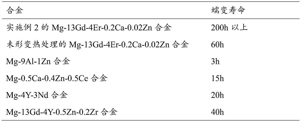 A heat-resistant flame-retardant magnesium alloy and its deformation heat treatment method