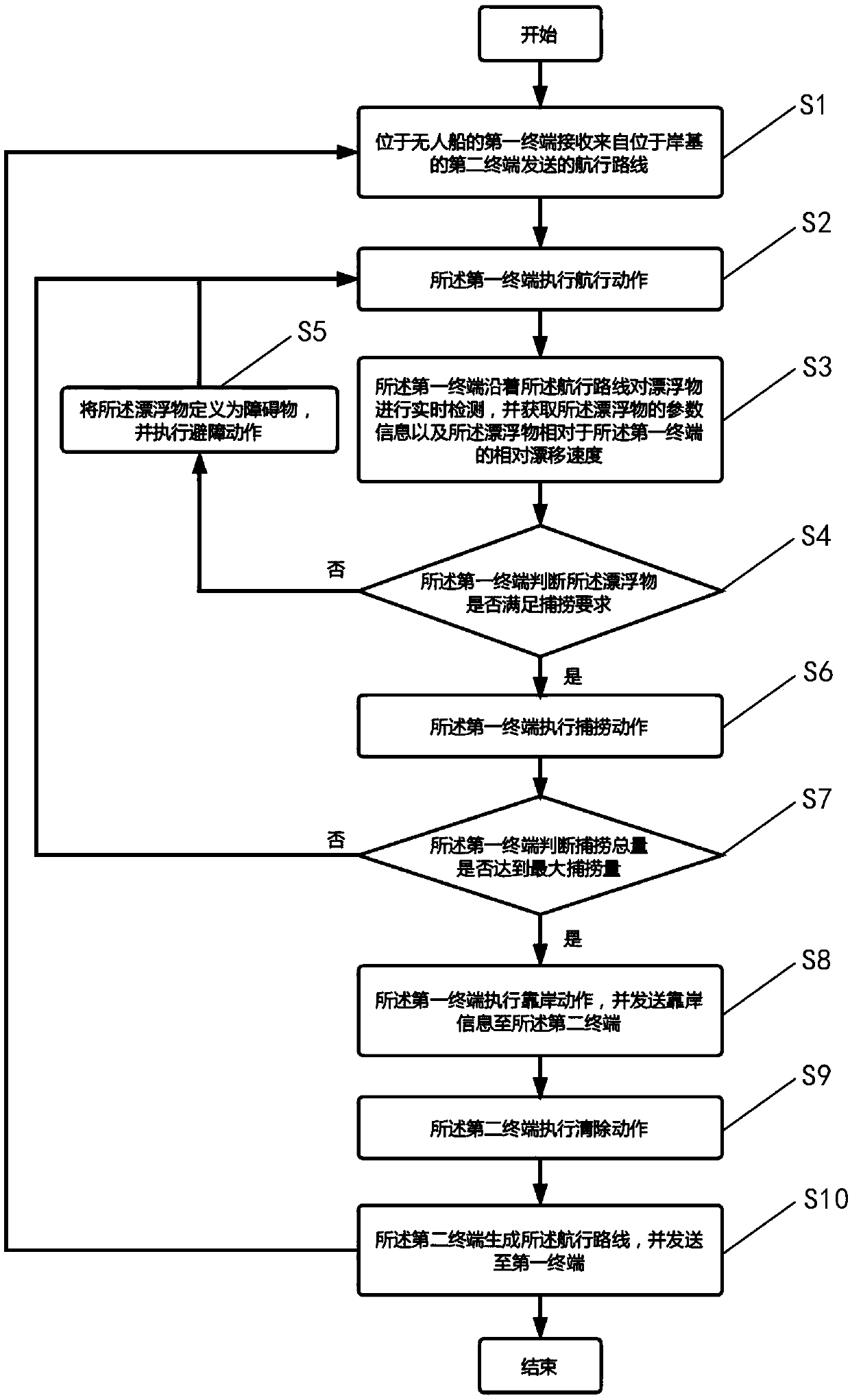 Water floater fishing control method and device