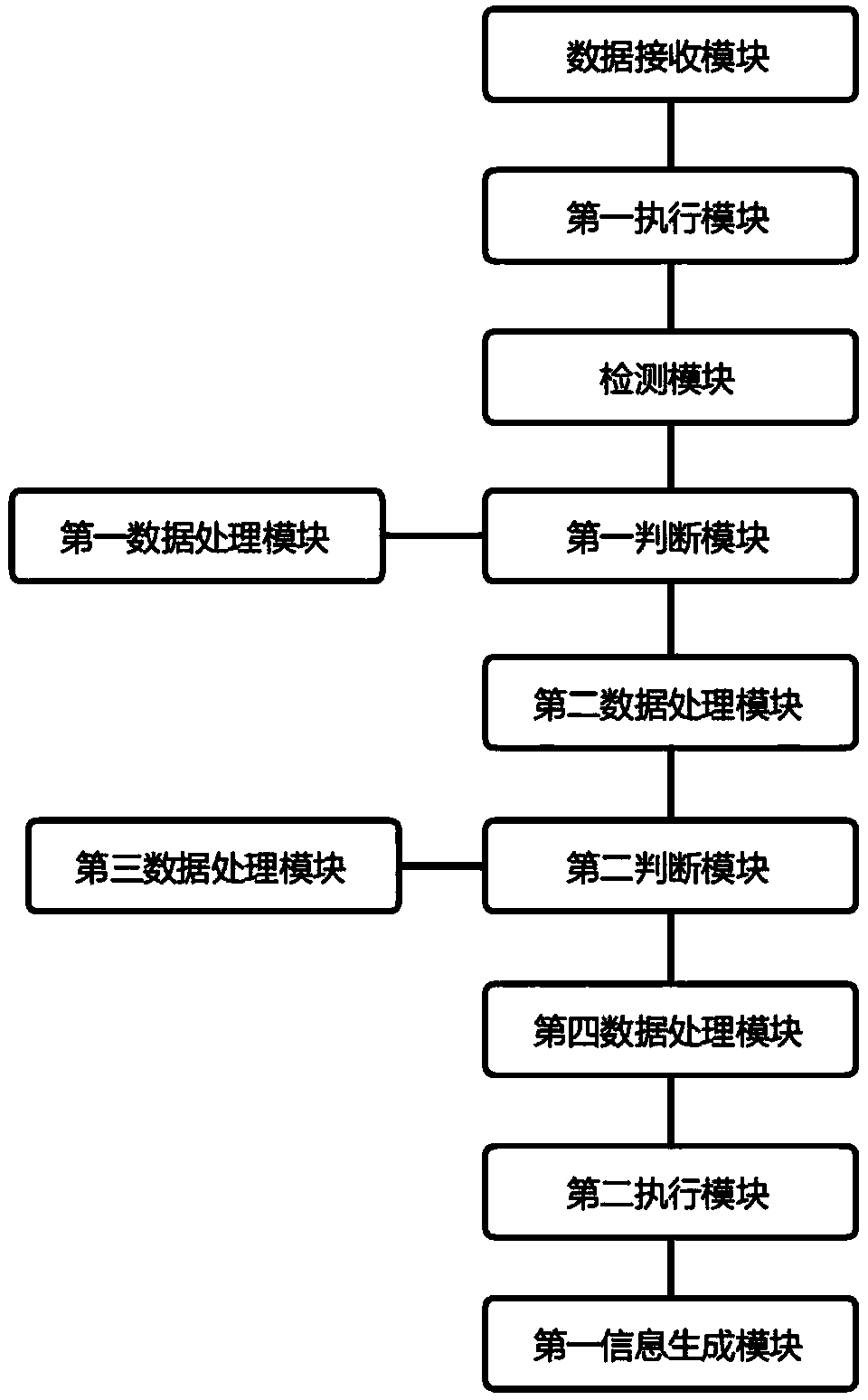 Water floater fishing control method and device