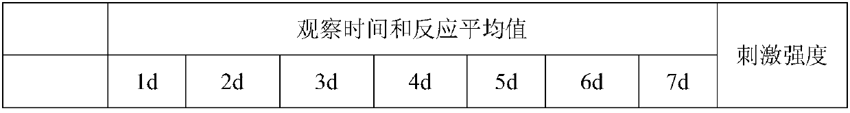 Moisturizing, skin-whitening and spot-fading plant extract composition