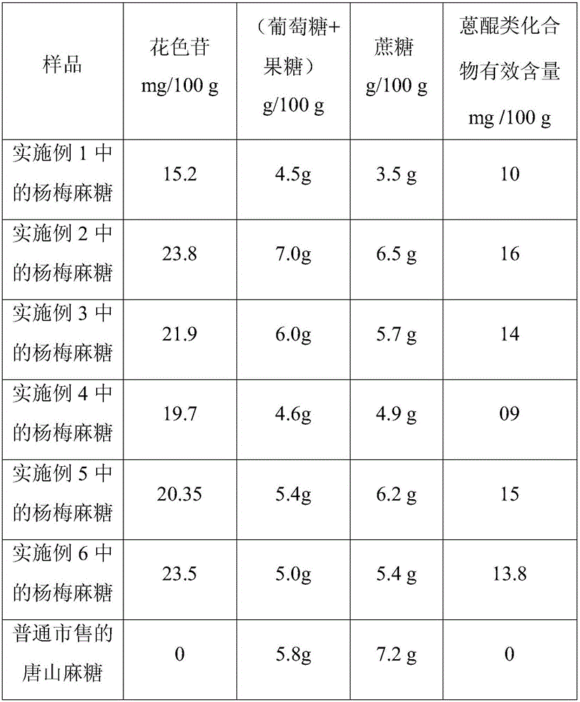 Waxberry sesame seed candy and production method thereof