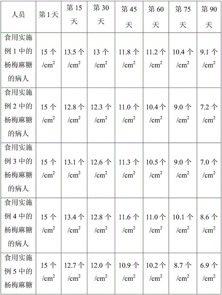 Waxberry sesame seed candy and production method thereof