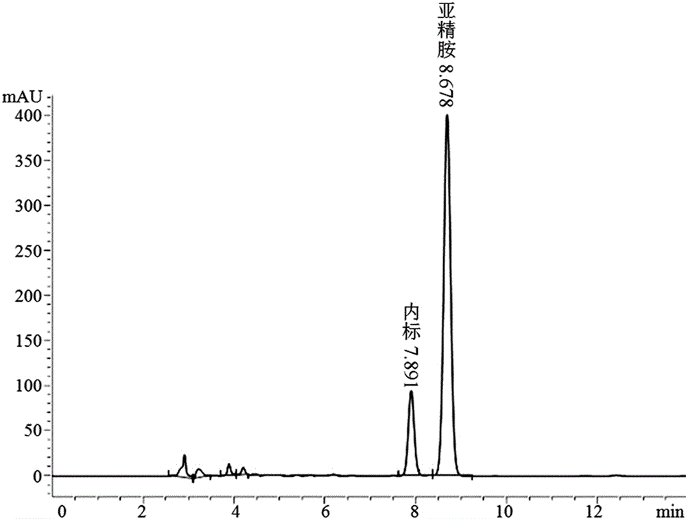 HPLC (high performance liquid chromatography) detection method for content of polyamines in follicular granular cells of goose and application of HPLC detection method