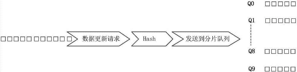 Data updating method, and data query method and apparatus