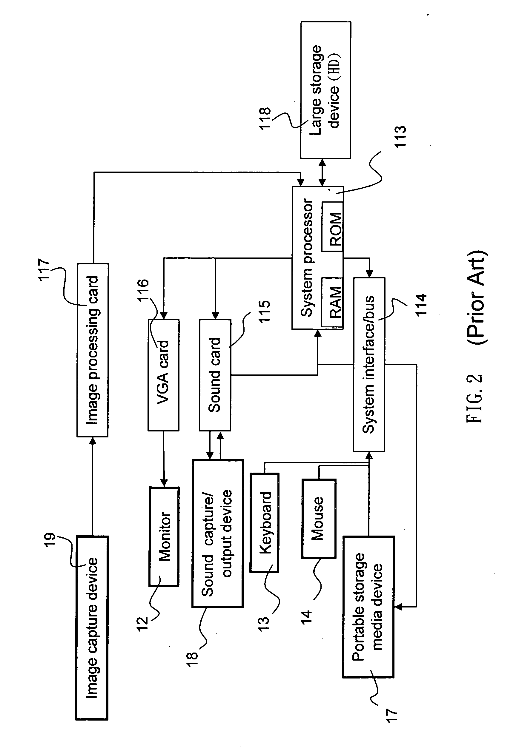 Product of computer peripheral designed based on ergonomics and fabricating method thereof