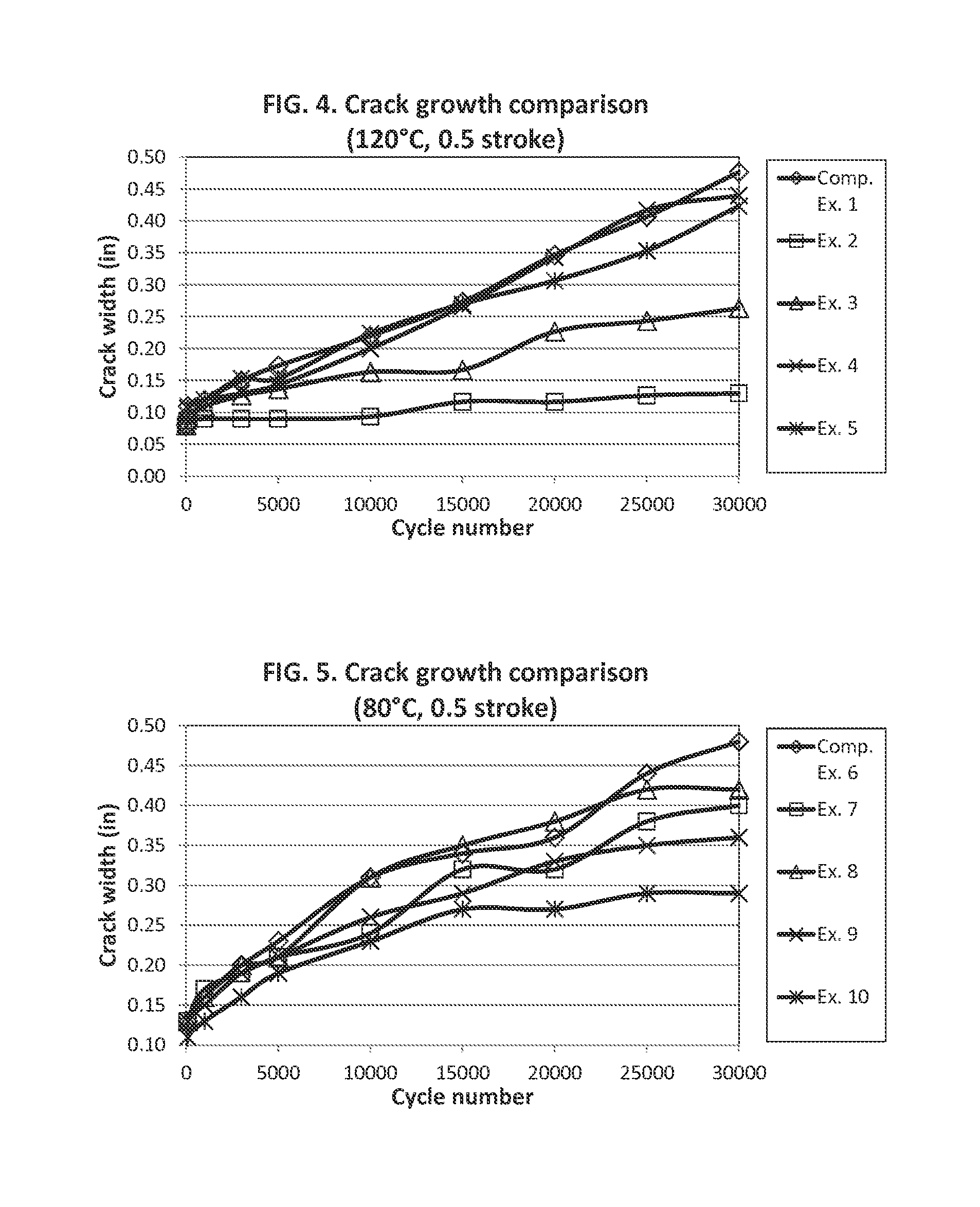 Power Transmission Belt