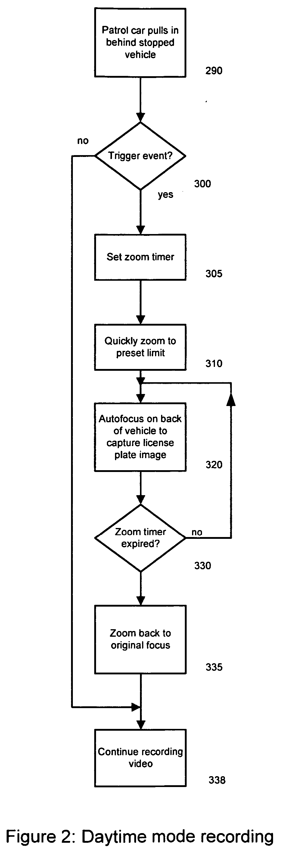 Video quick zoom and autofocus for officer safety