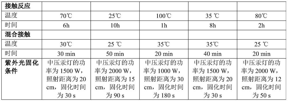 Coating liquid composition, coating liquid, film-coated rubber plug and preparation method of film-coated rubber plug