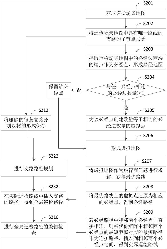 Inspection path planning method and inspection robot