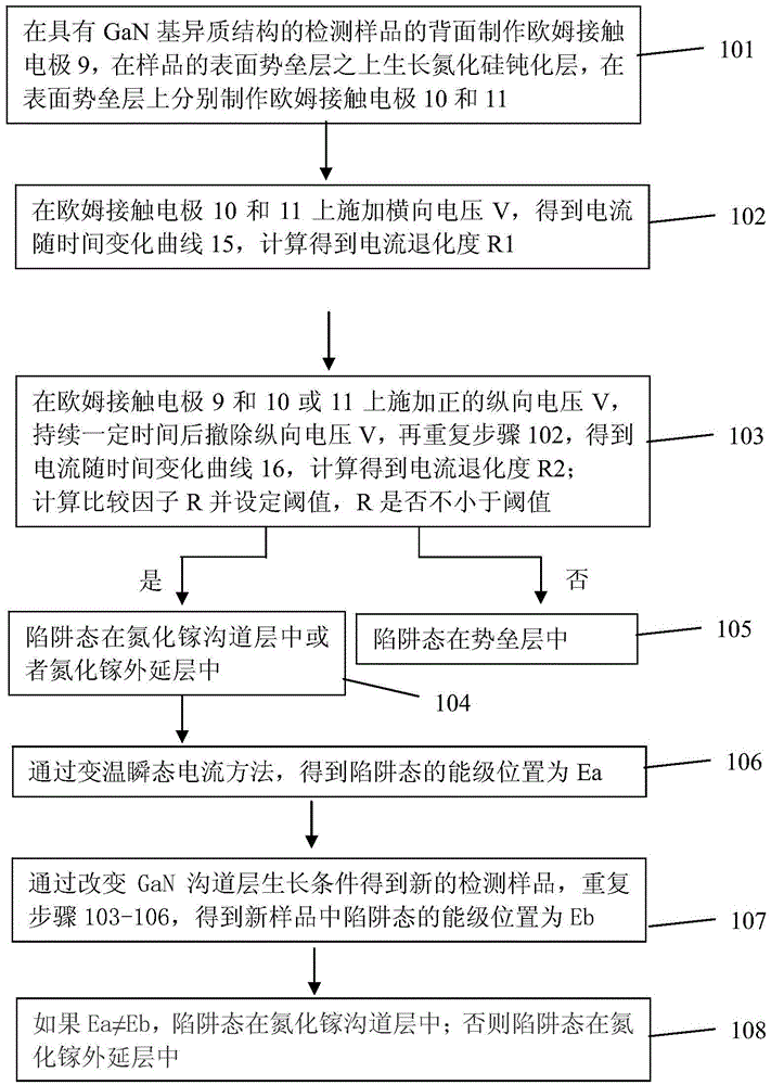 Detection method and structure for detecting trap states in GaN base heterostructure