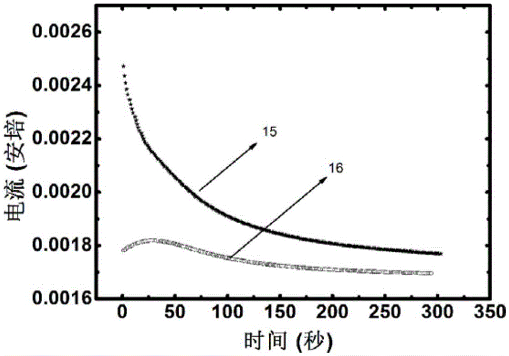 Detection method and structure for detecting trap states in GaN base heterostructure