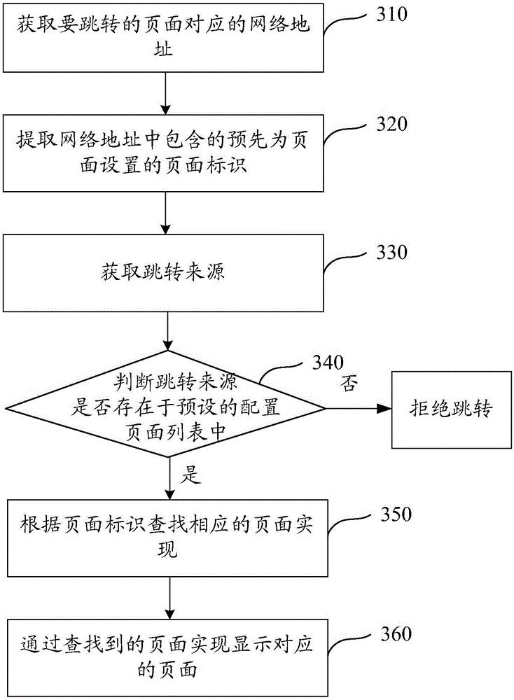 Page jump realization method and apparatus