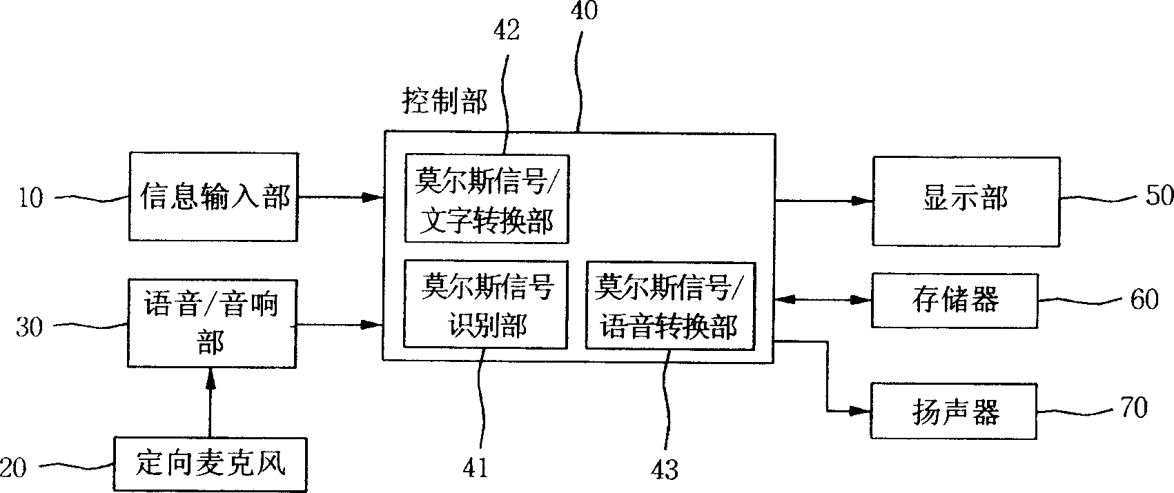 Mobile communication terminal and method for morse signal and analysis and conversion