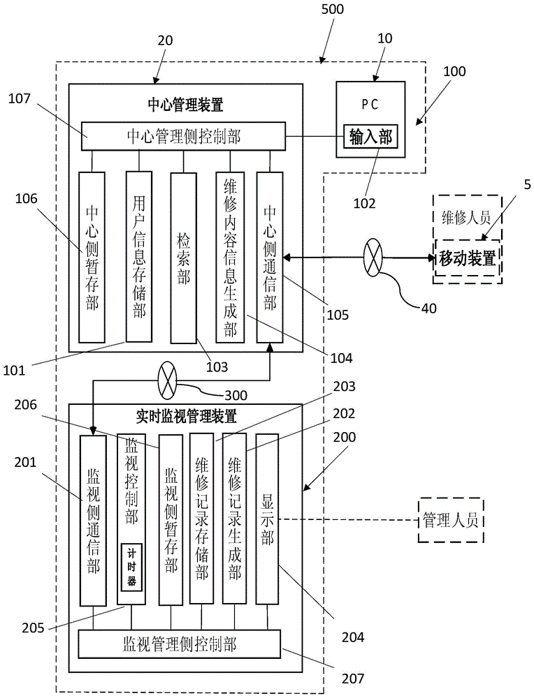 Real-time monitoring system for maintenance service