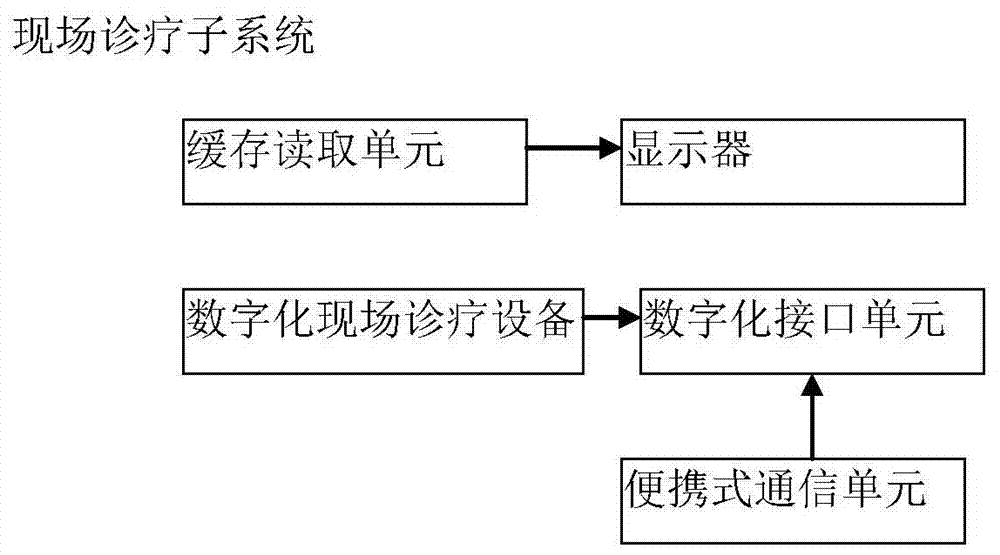 A user-centered smart hospital information system