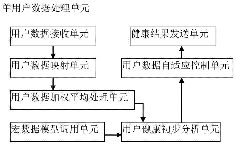 A user-centered smart hospital information system