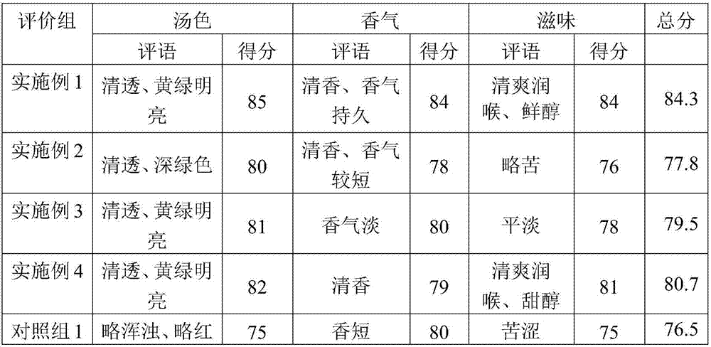 Processing method of cortex eucommiae tea