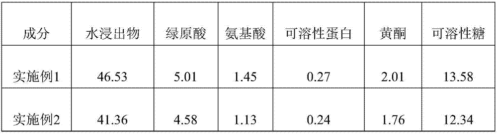 Processing method of cortex eucommiae tea