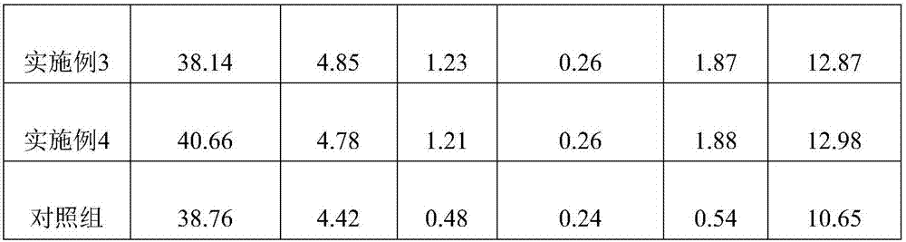 Processing method of cortex eucommiae tea