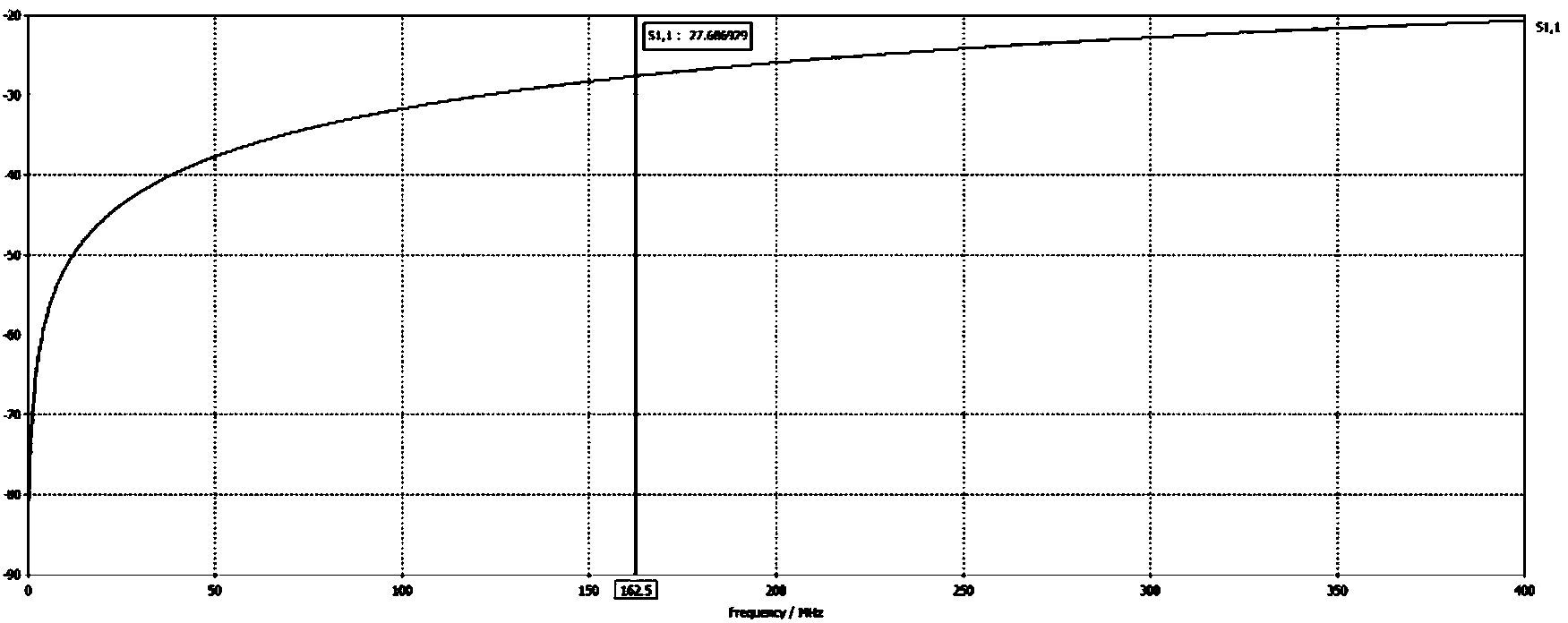 High-power RF coupler