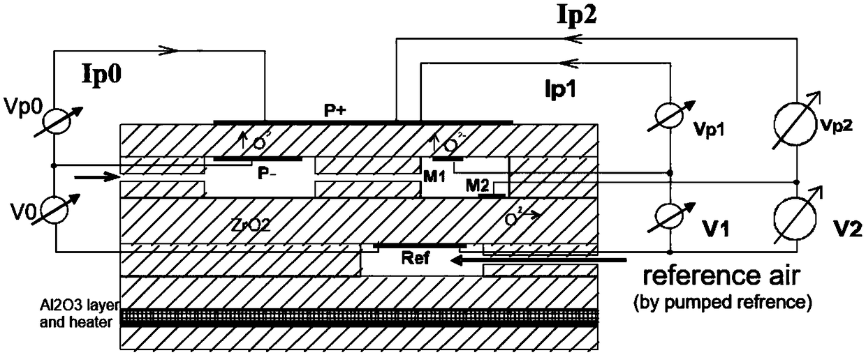 Nitrogen and oxygen sensor control system