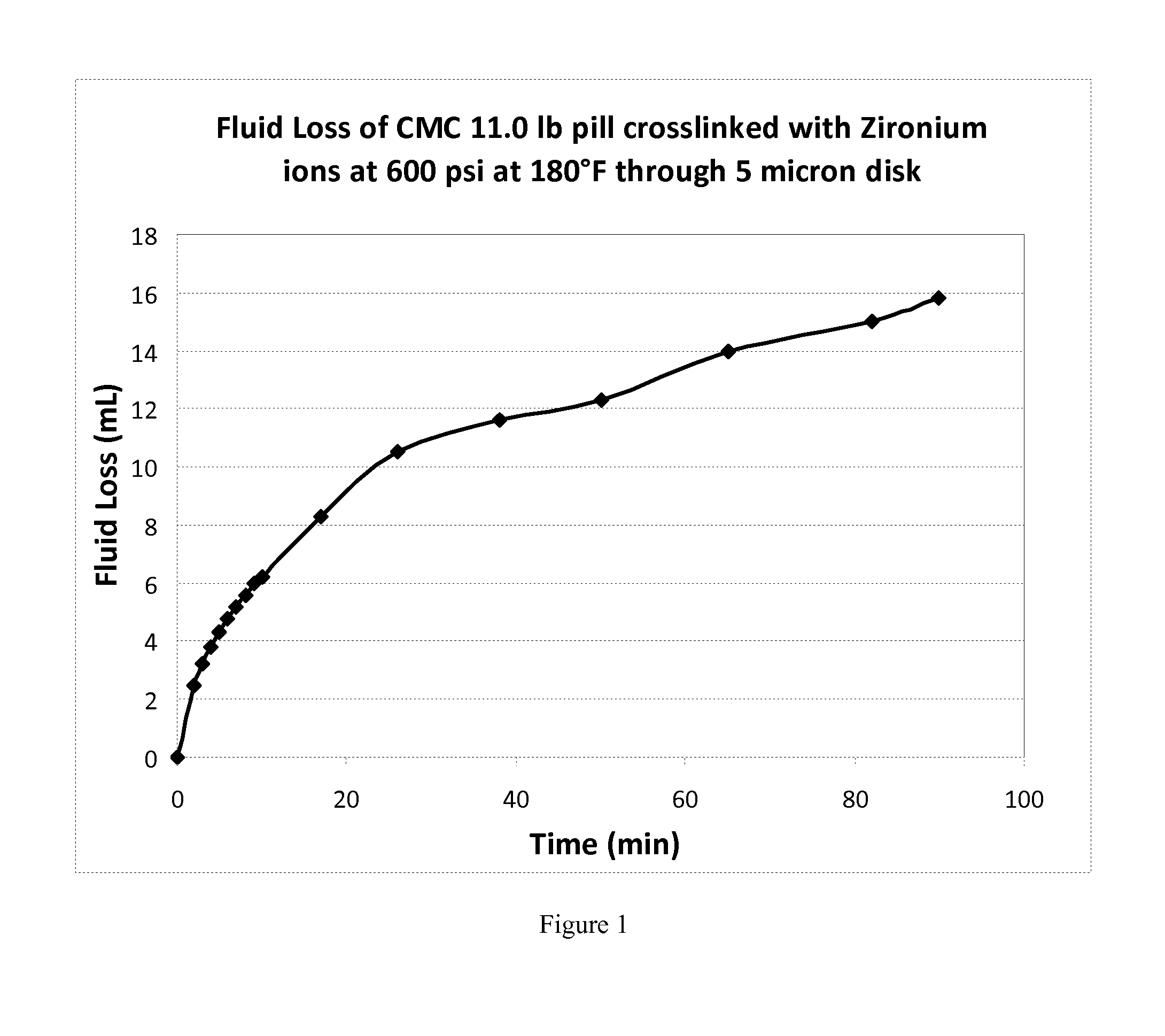 Fluid Loss Control Composition and Method of Using the Same