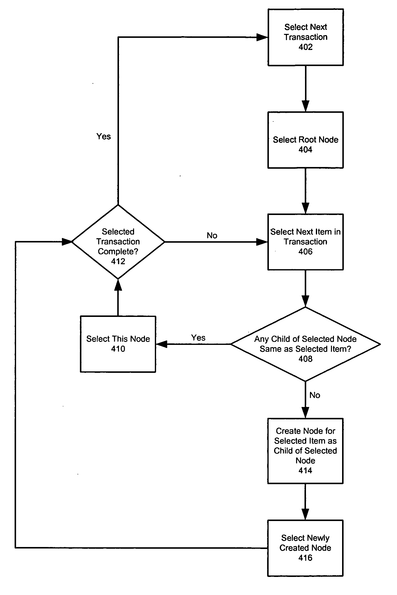 Pattern discovery in a network security system