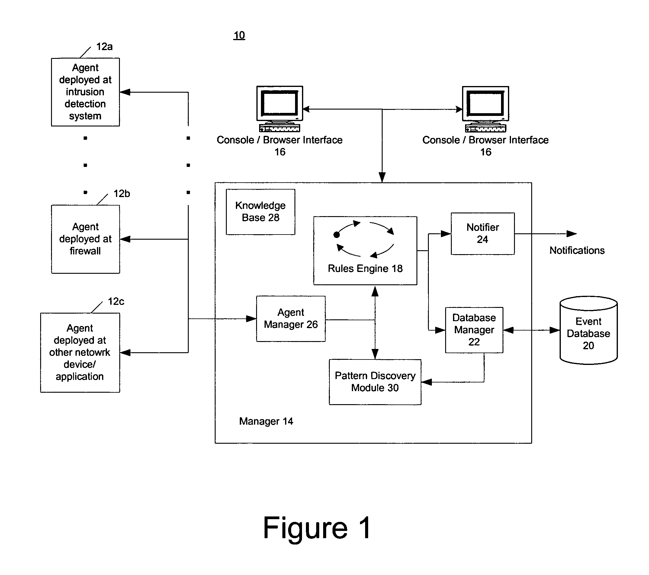 Pattern discovery in a network security system