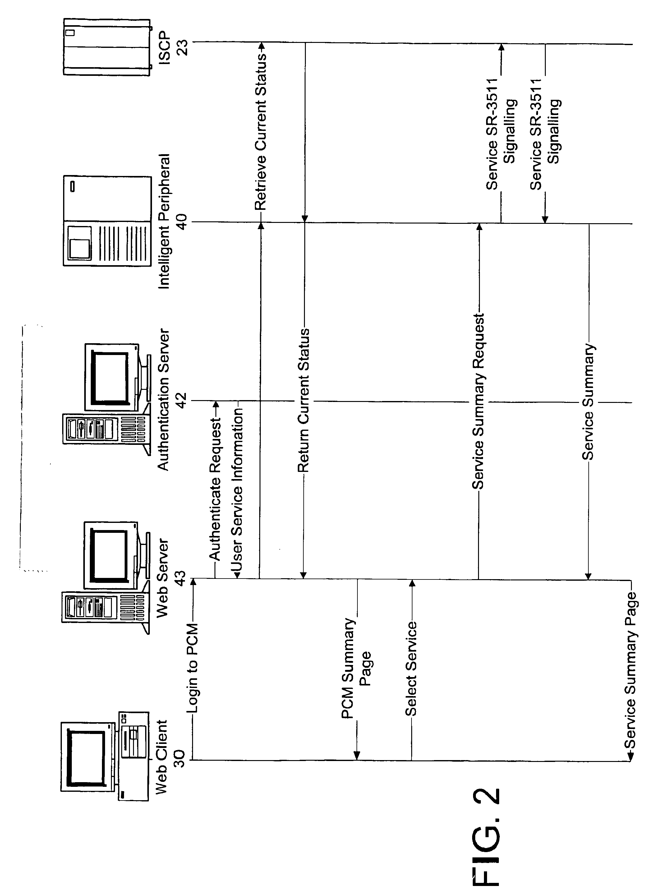 System and method for providing remote access to telecommunications services