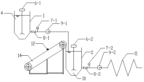 Process and device used for preparing ferrate salt with on-line wet chemical method