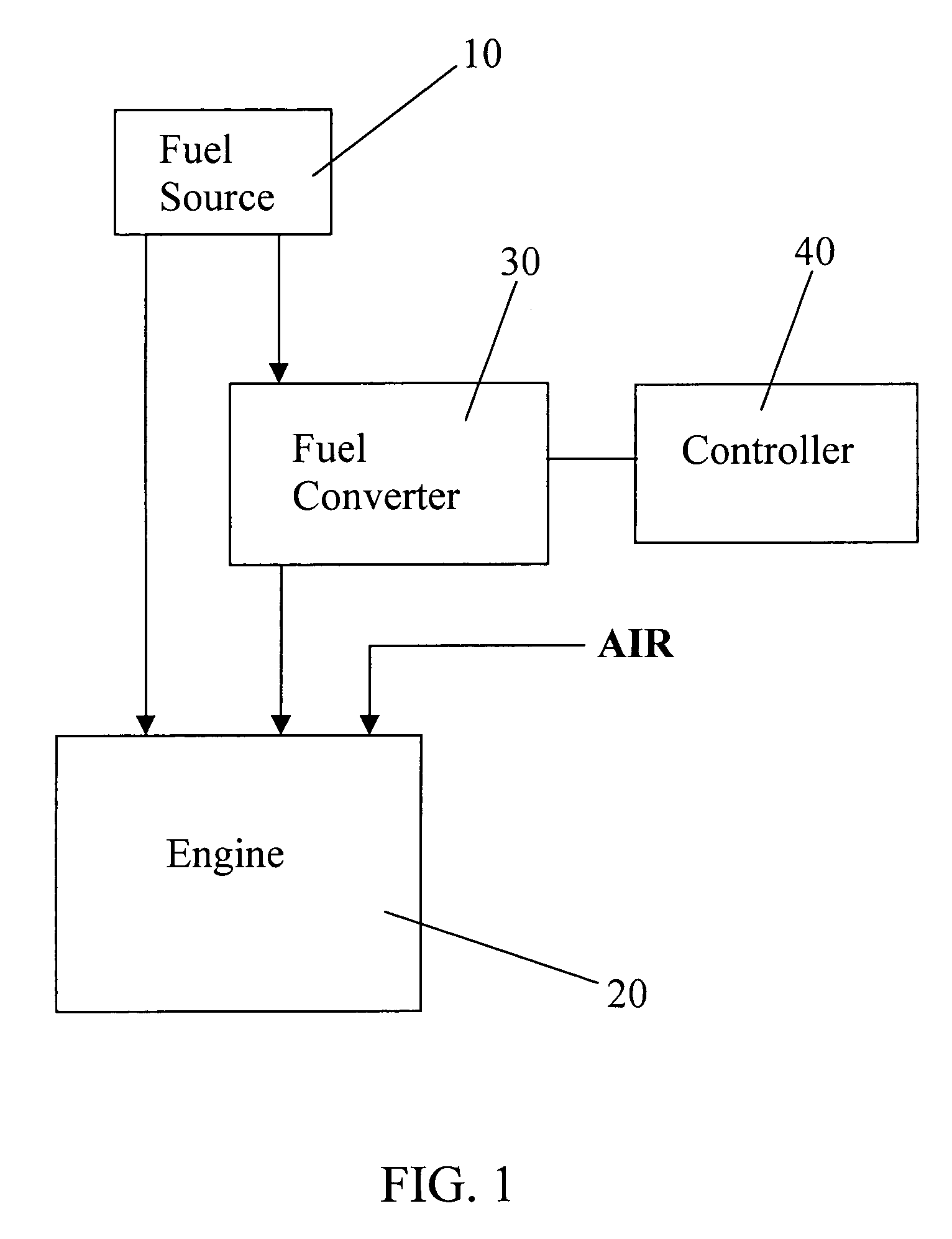 Homogeneous charge compression ignition control utilizing plasmatron fuel converter technology