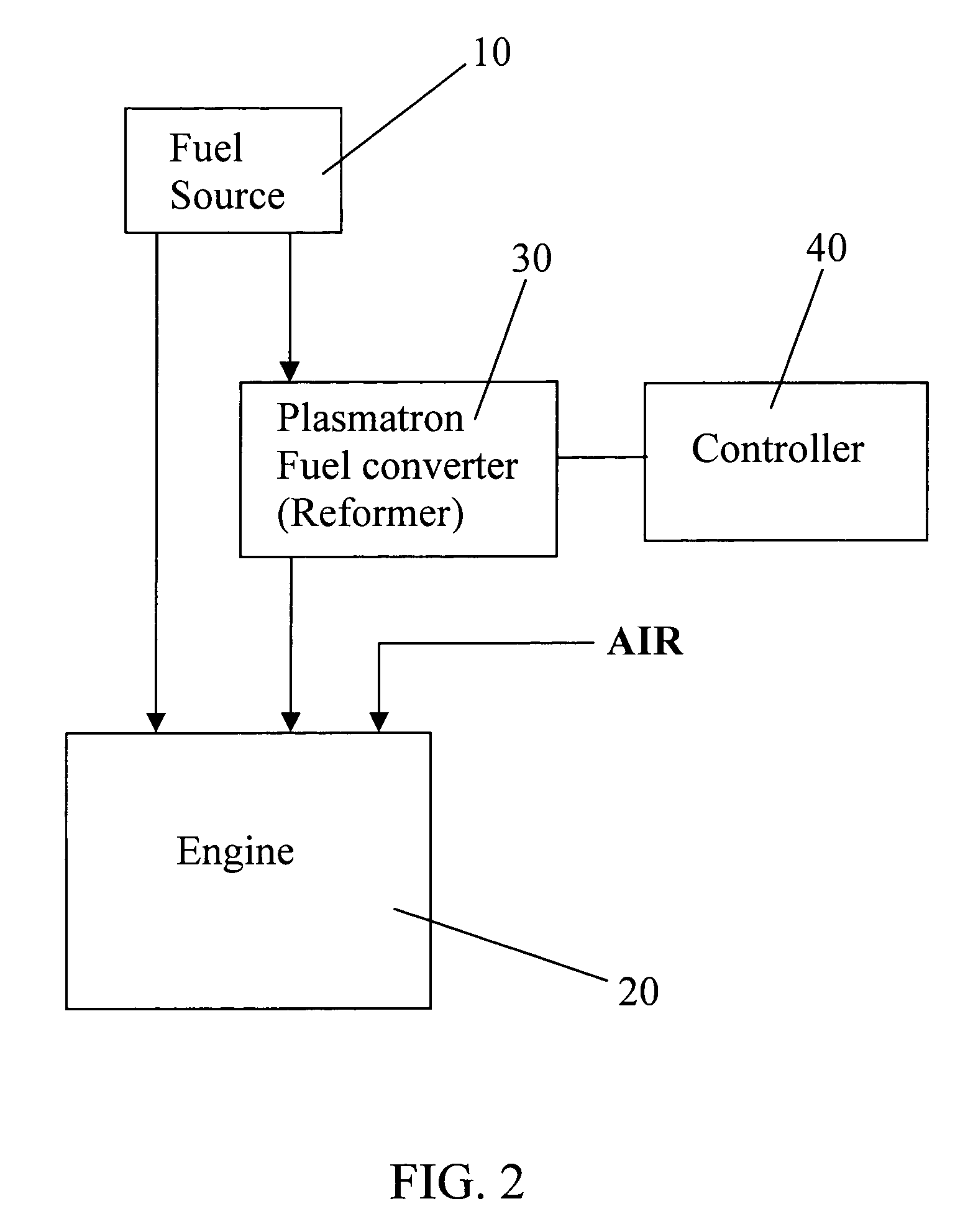 Homogeneous charge compression ignition control utilizing plasmatron fuel converter technology