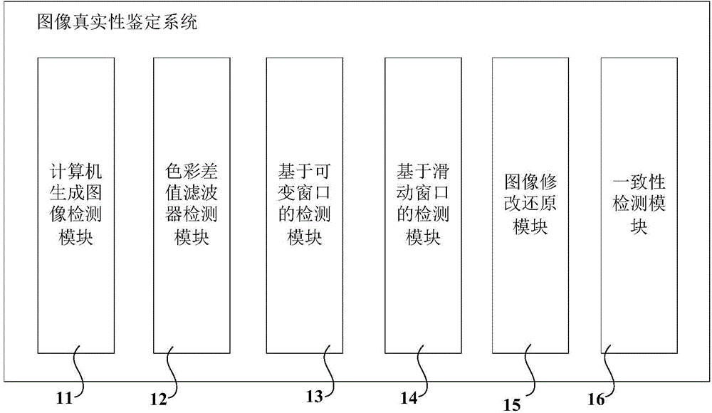 Method for identifying image authenticity