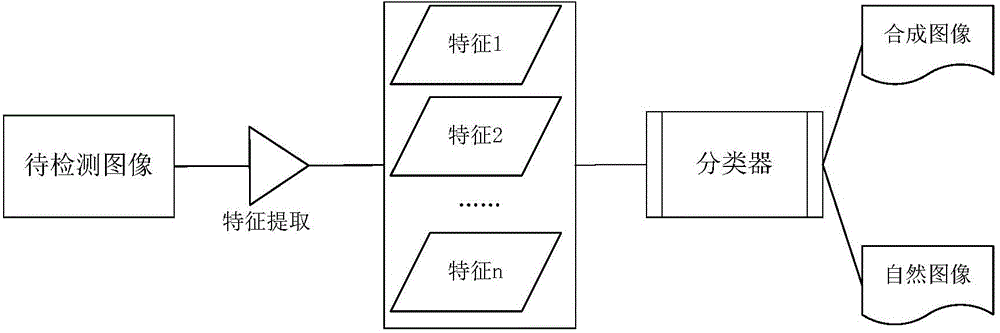 Method for identifying image authenticity