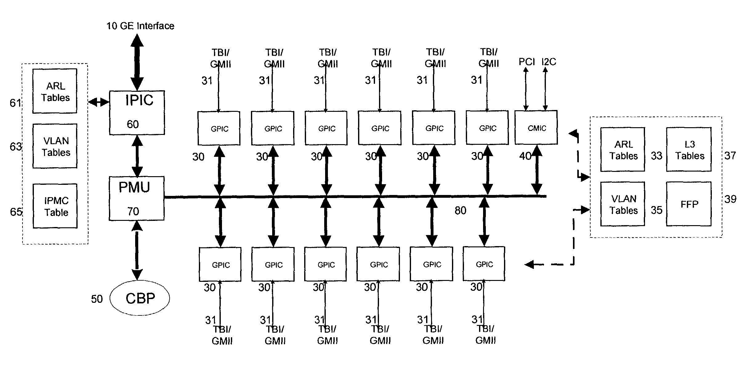 Trunking and mirroring across stacked gigabit switches