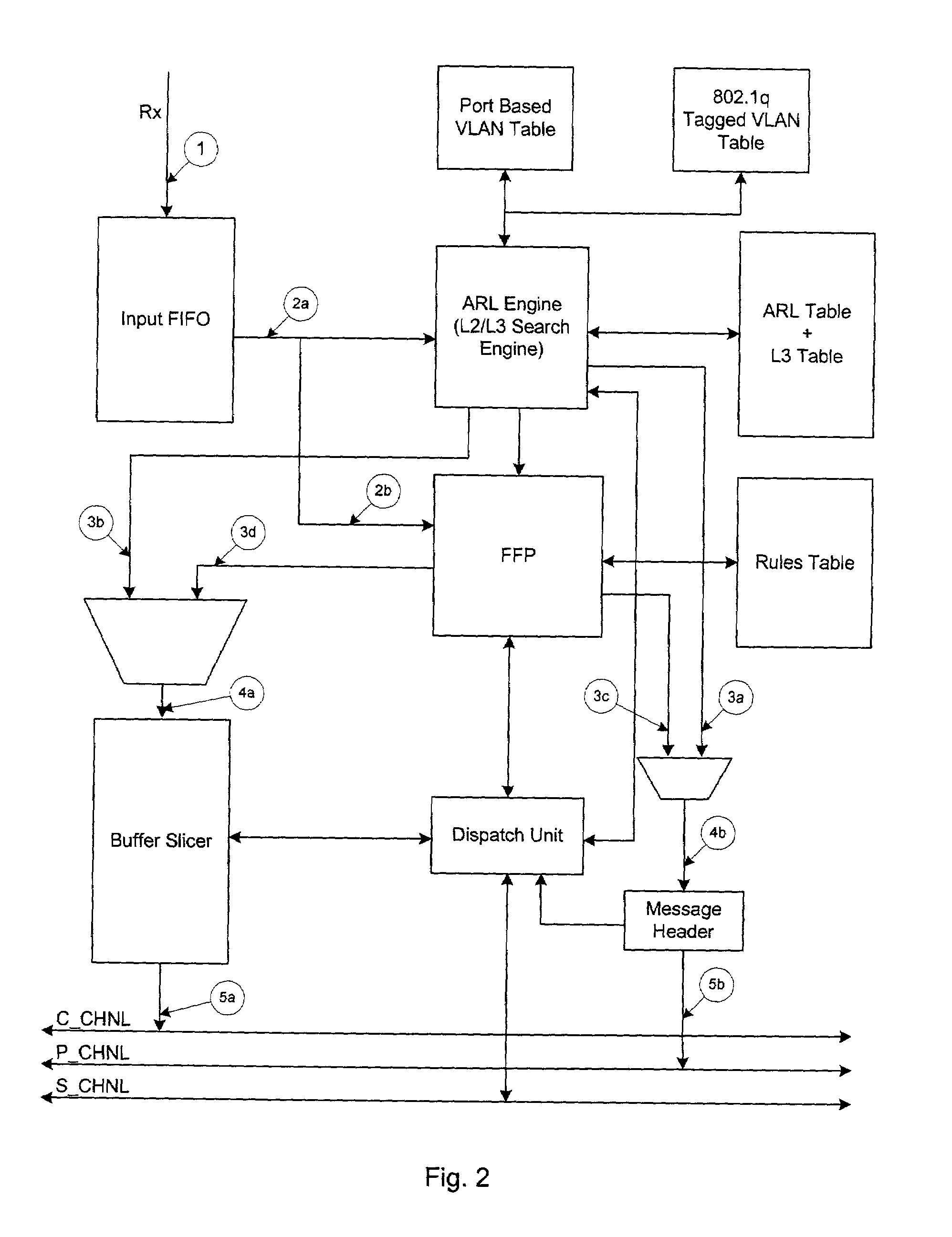 Trunking and mirroring across stacked gigabit switches