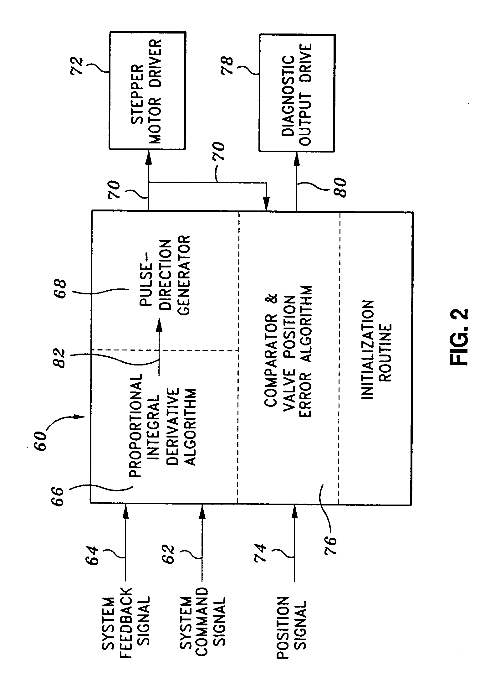 Predictive maintenance and initialization system for a digital servovalve