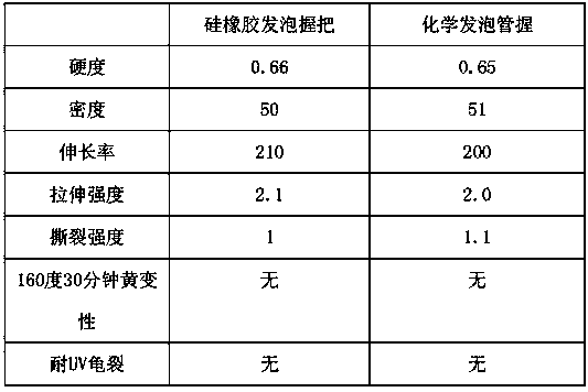 Preparation method of environment-friendly silicone rubber foaming tube