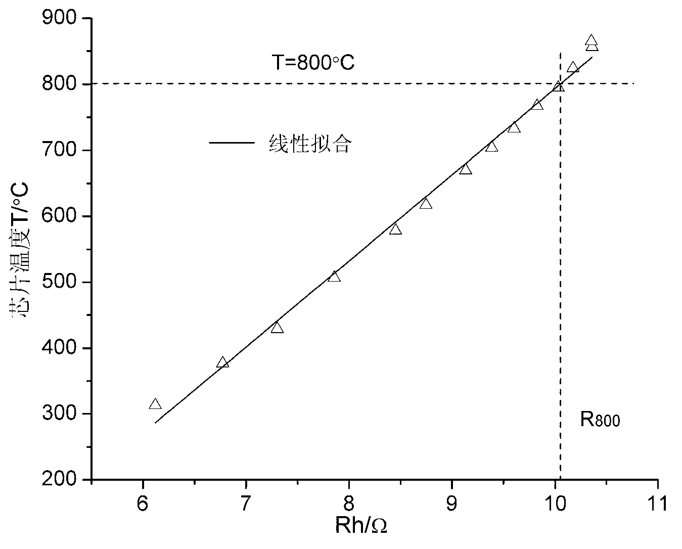 Heating control method for nitrogen oxygen sensor