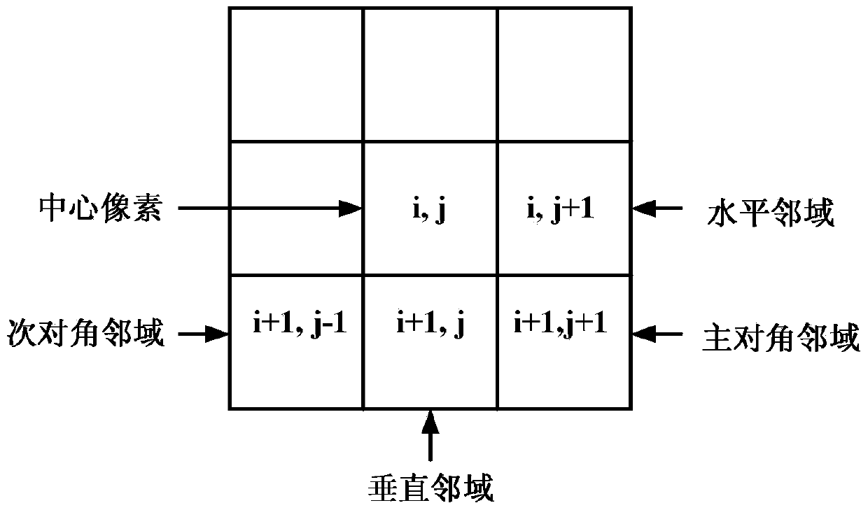 A general no-reference image quality assessment method based on color perception