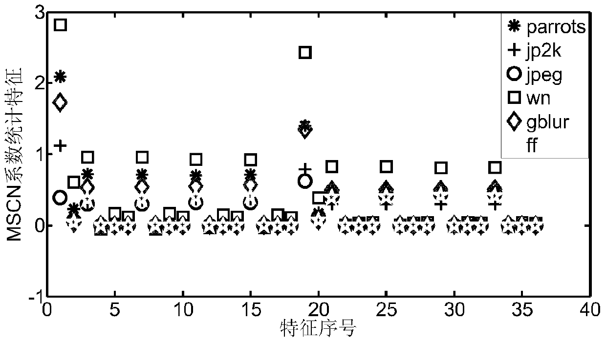 A general no-reference image quality assessment method based on color perception