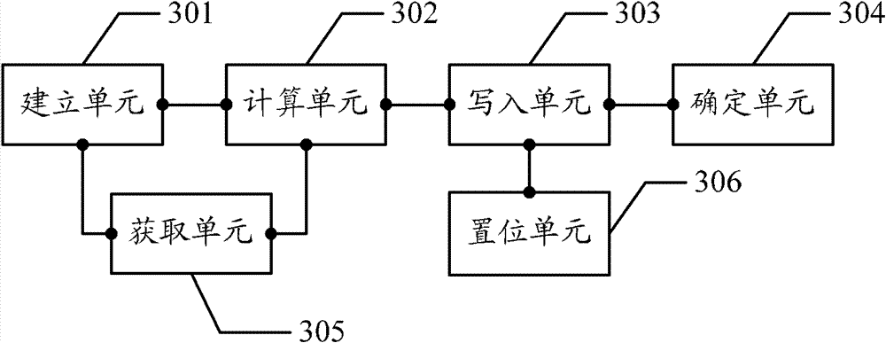 Data processing method and device