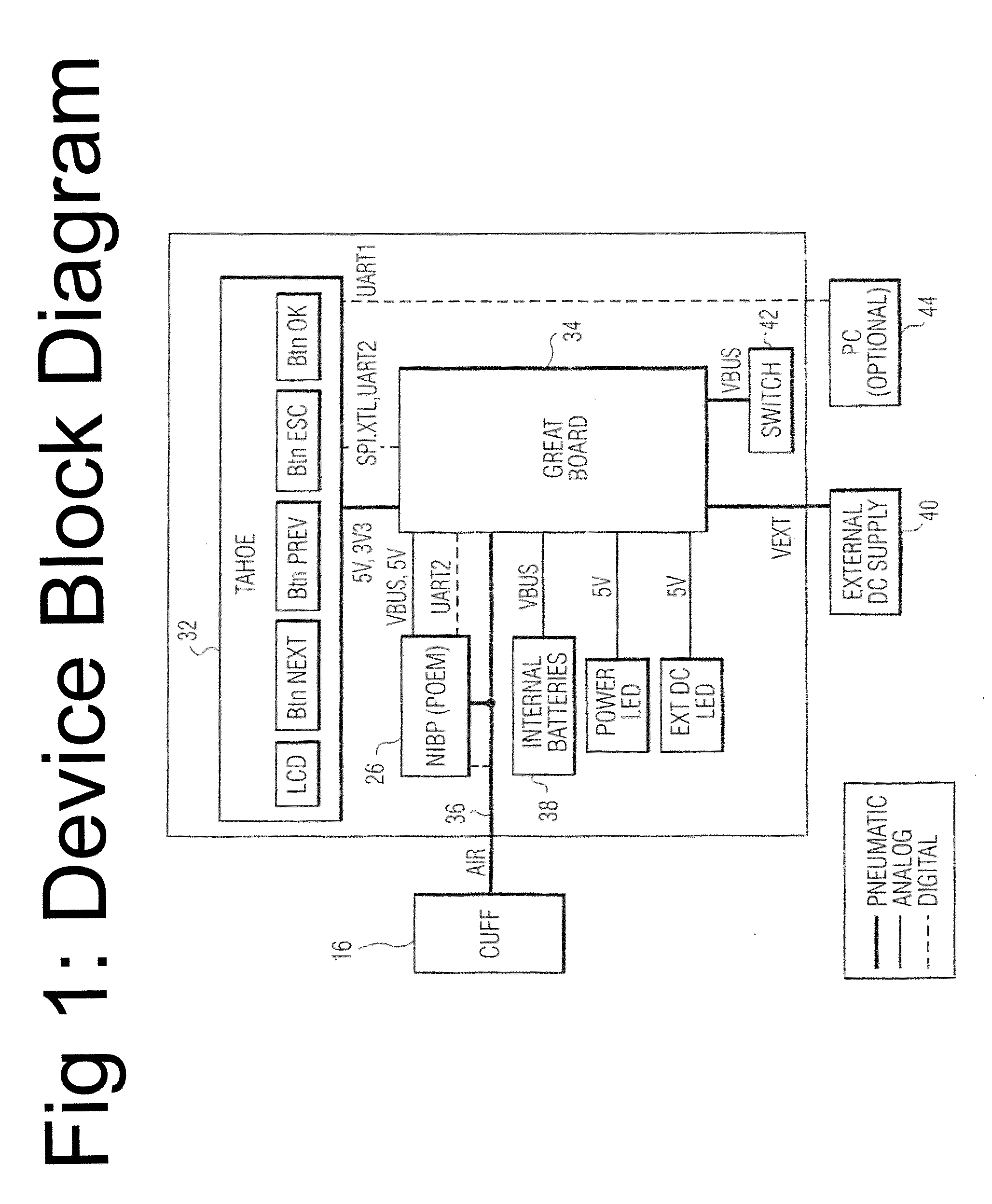 Method and apparatus for producing a central pressure waveform in an oscillometric blood pressure system