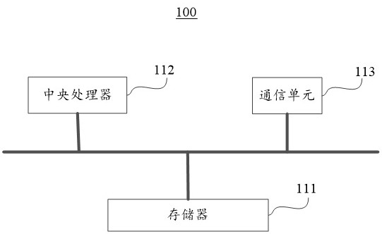 Information processing method based on fingerprint attendance system and fingerprint attendance service system