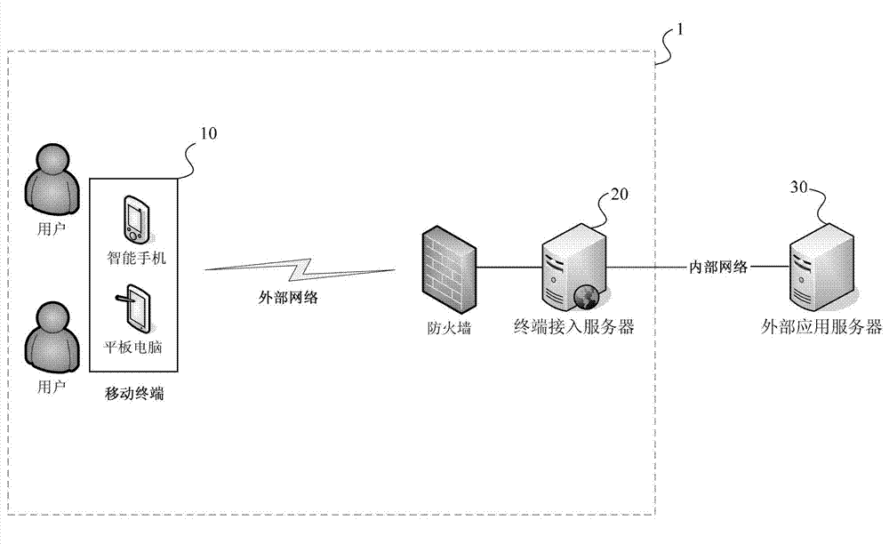 System and method of client data presentation