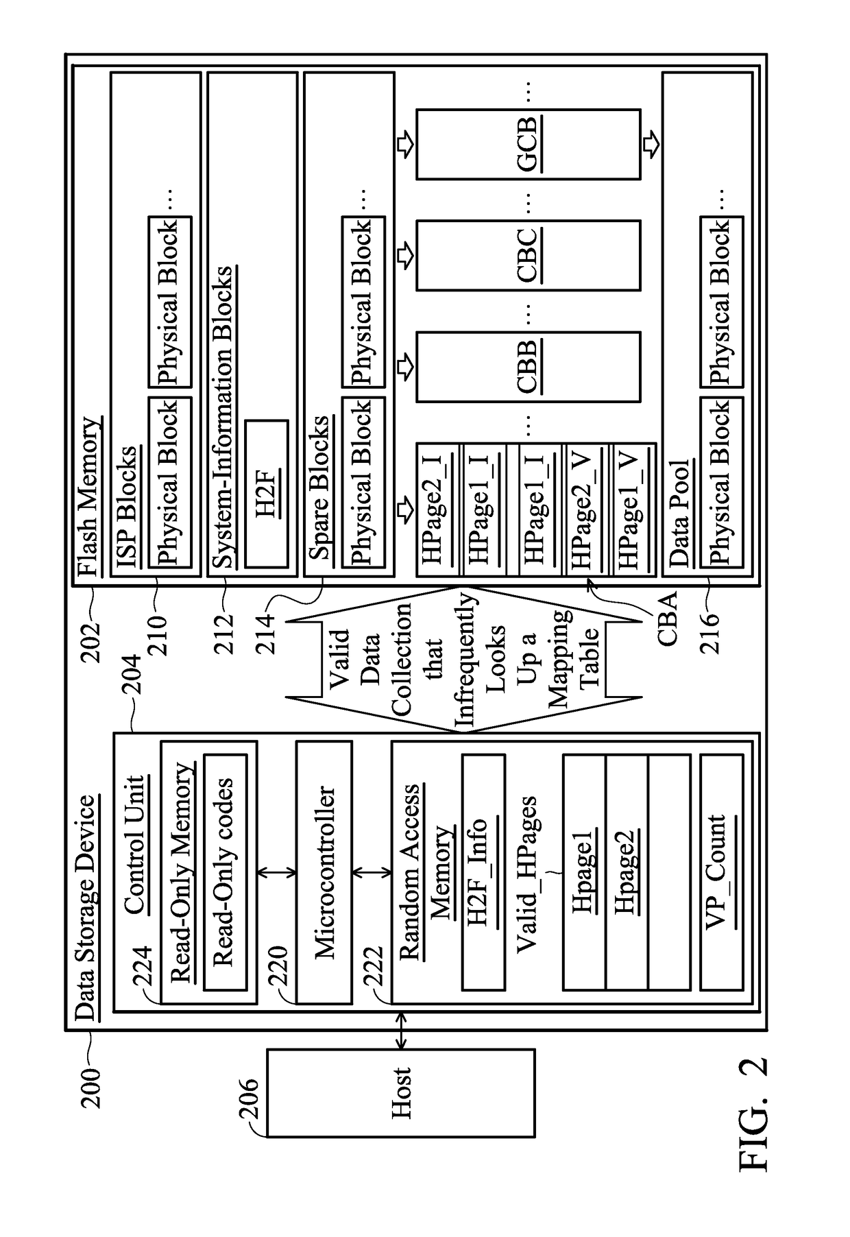 Improving garbage collection efficiency by reducing page table lookups