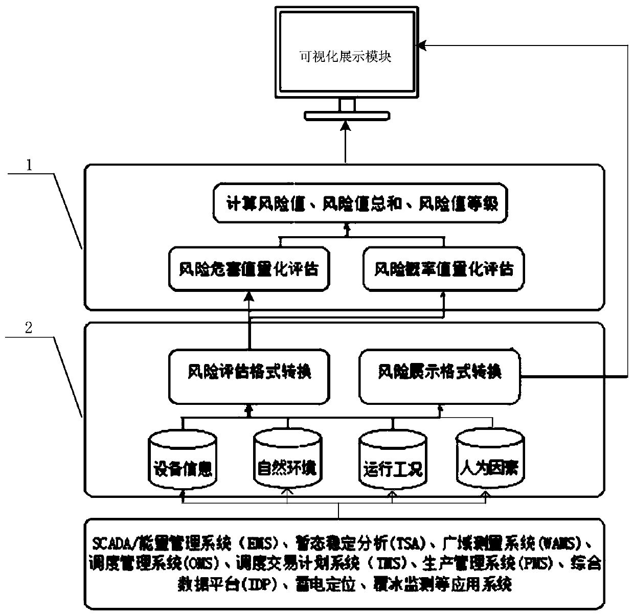 Visual display method and system for power grid operation risk monitoring