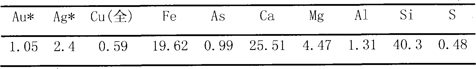 Wet method lixiviating method for copper-contained tailings