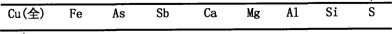 Wet method lixiviating method for copper-contained tailings