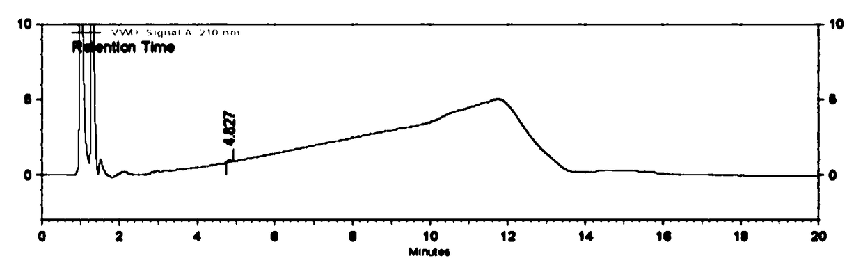 A method for detecting n,n-diisopropylcarbodiimide in polypeptide